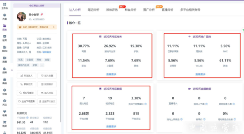 通過(guò)千瓜平臺(tái)-教你如何挑選優(yōu)質(zhì)達(dá)人。